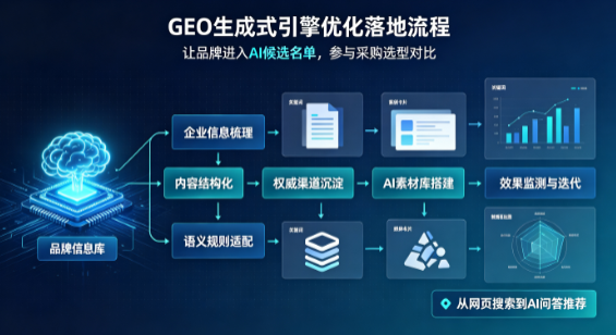 防城港B端采购决策：GEO优化藏着哪些全新机会？