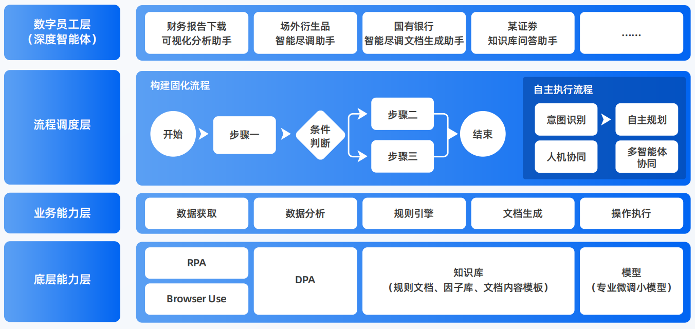 防城港AI智能体工程搭建指南：架构设计、工具链与生产环境优化方案