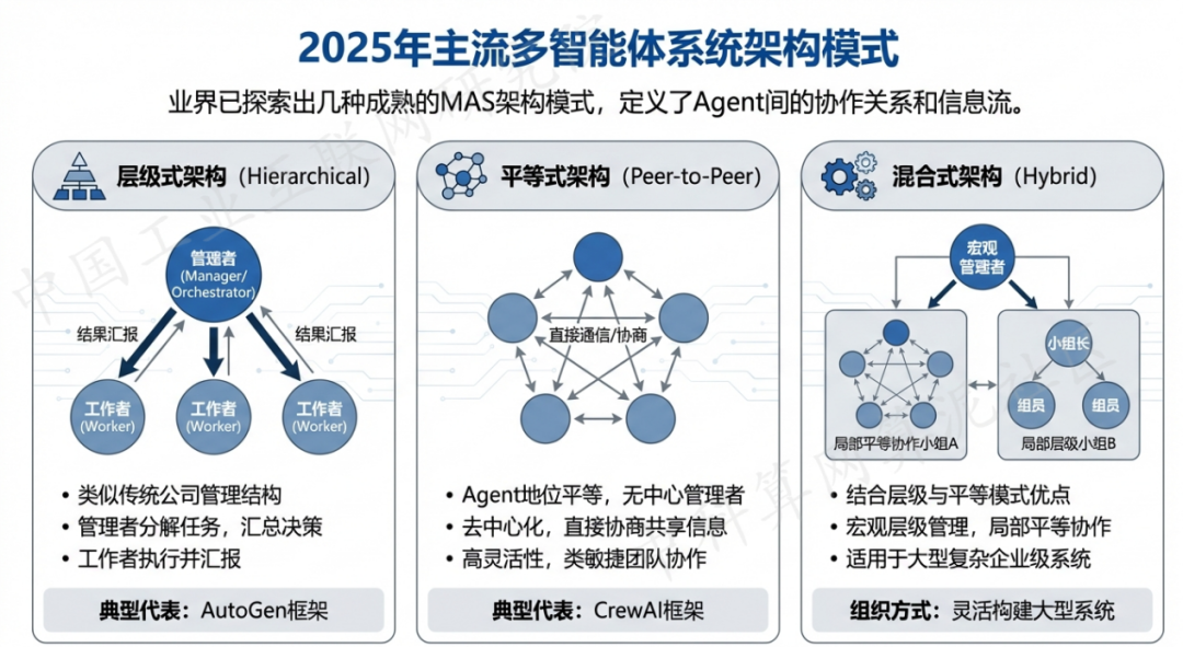 防城港 AI 智能体商业应用探析：智能自主程序助力企业数字化升级