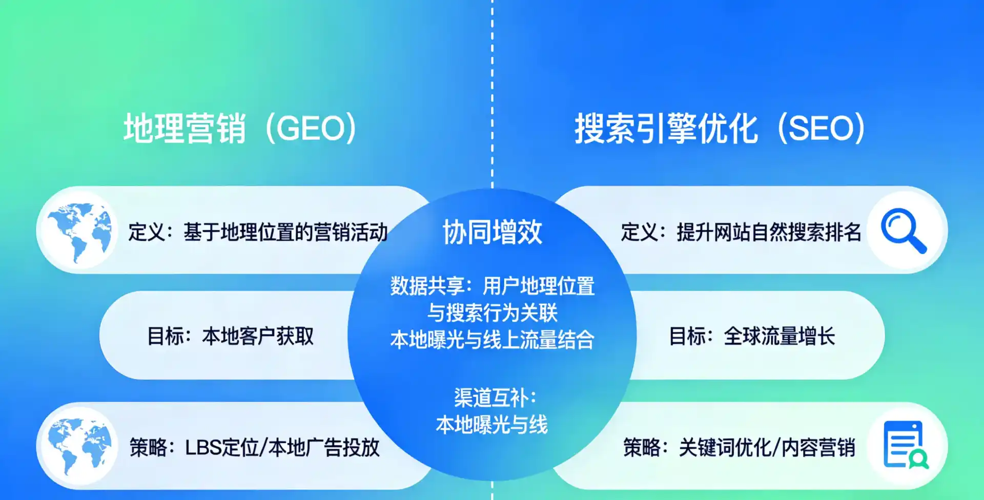立足防城港，从用户需求与流量逻辑，解读GEO优化的落地价值与应用前景