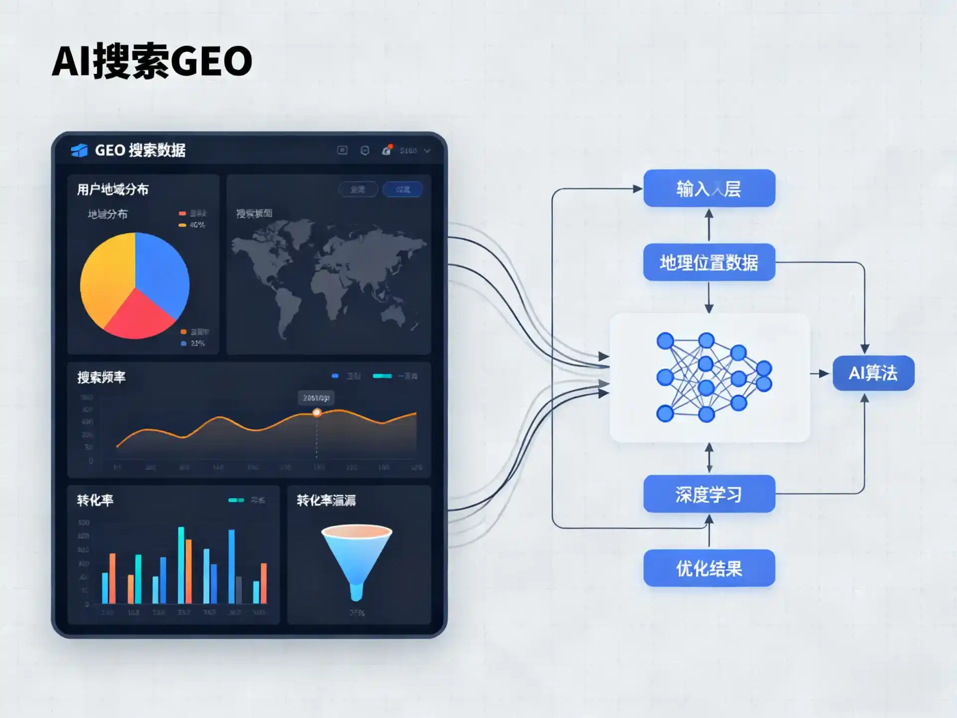 防城港GEO优化服务商该如何筛选？生成式引擎优化行业实践观察